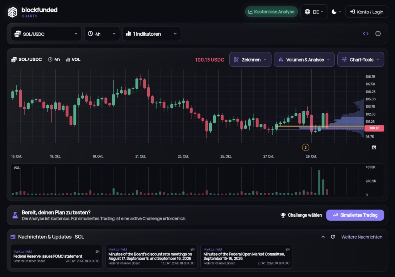 Public chart with time-axis events and indicators